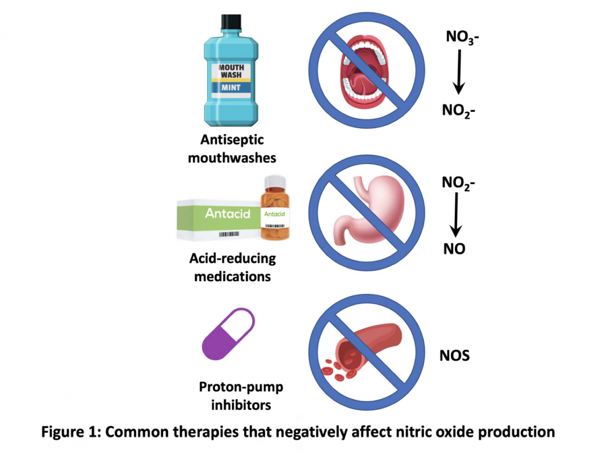 Фф nitric oxide